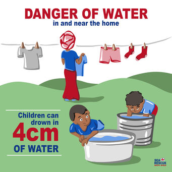 Danger of Water