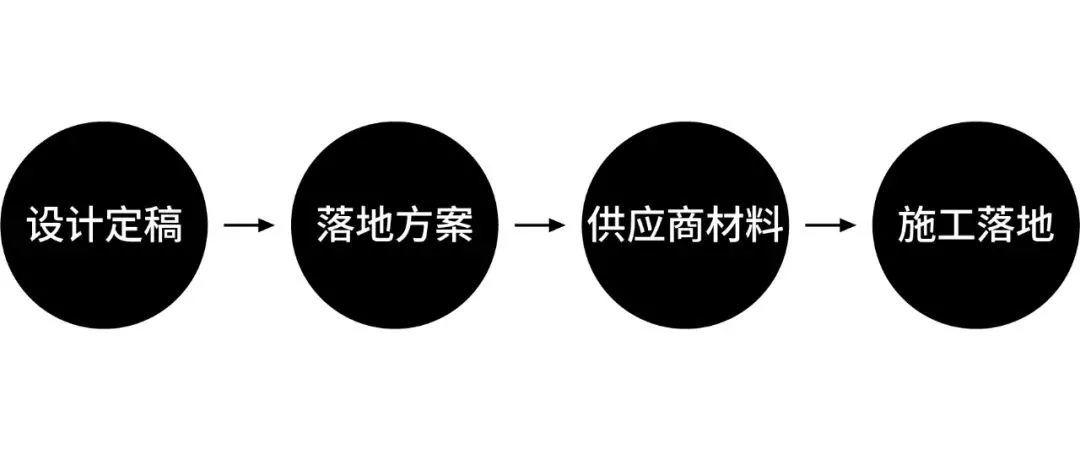 1642137682413540.png 品牌咨询